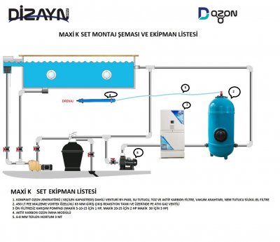 Sosyal Tesis Havuzları İçin Ozon Sistemi