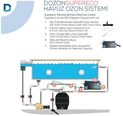 Jakuzi ve Şok Havuzları İçin Ekonomik Ozon Sistemi