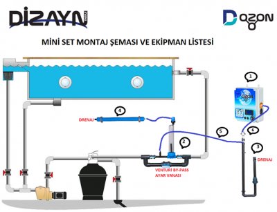 Kapalı Havuzlar İçin Ekonomik Ozon Sistemi