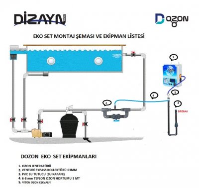 Açık Havuzlar İçin Ekonomik Ozon Sistemi